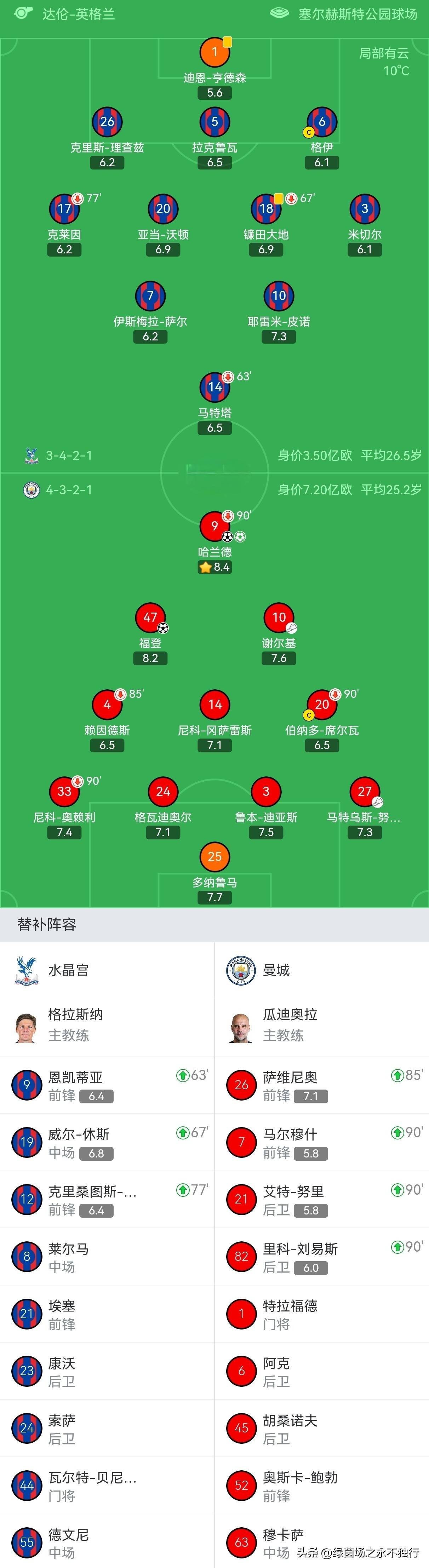 关于里程碑夜曼城内部沟通广厦男篮豪取连胜备战欧冠，国际比赛日尤文图斯调整名单以备荷甲直接炸裂的信息